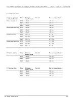 Preview for 27 page of Keithley 2260B-30-36 Adjustment Manual