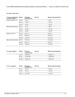 Preview for 29 page of Keithley 2260B-30-36 Adjustment Manual