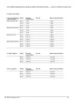 Preview for 31 page of Keithley 2260B-30-36 Adjustment Manual