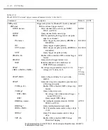 Preview for 218 page of Keithley 2302 Instruction Manual