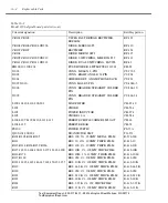 Preview for 268 page of Keithley 2302 Instruction Manual