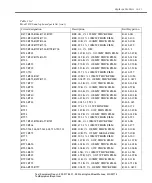 Preview for 275 page of Keithley 2302 Instruction Manual