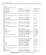 Preview for 280 page of Keithley 2302 Instruction Manual