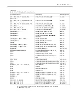 Preview for 281 page of Keithley 2302 Instruction Manual