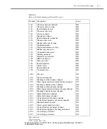 Preview for 301 page of Keithley 2302 Instruction Manual