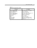 Preview for 36 page of Keithley 2520 Quick Reference Manual