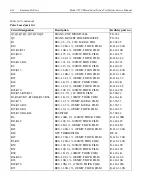 Предварительный просмотр 112 страницы Keithley 2520 Service Manual