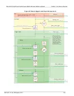 Preview for 149 page of Keithley 2657A Reference Manual