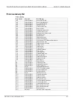 Preview for 688 page of Keithley 2657A Reference Manual