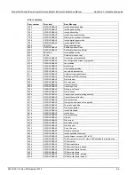 Preview for 690 page of Keithley 2657A Reference Manual