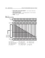 Предварительный просмотр 327 страницы Keithley 2700 User Manual