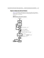 Предварительный просмотр 422 страницы Keithley 2700 User Manual