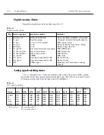 Preview for 91 page of Keithley 2701 Service Manual