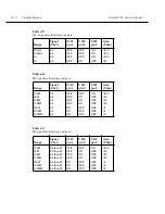 Preview for 95 page of Keithley 2701 Service Manual