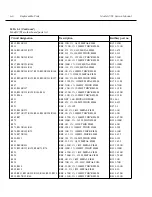 Preview for 116 page of Keithley 2701 Service Manual