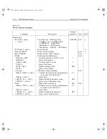 Preview for 373 page of Keithley 2701 User Manual