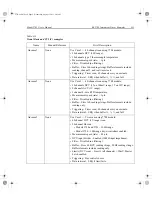 Preview for 452 page of Keithley 2701 User Manual