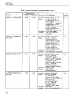 Preview for 72 page of Keithley 3940 Operator'S Manual