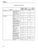 Preview for 96 page of Keithley 3940 Operator'S Manual