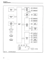 Preview for 22 page of Keithley 3940 Service Manual