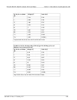 Preview for 258 page of Keithley 4200A-SCS Reference Manual