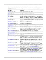 Preview for 323 page of Keithley 4200A-SCS Reference Manual