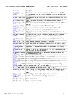 Preview for 848 page of Keithley 4200A-SCS Reference Manual