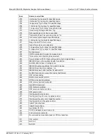 Preview for 1056 page of Keithley 4200A-SCS Reference Manual