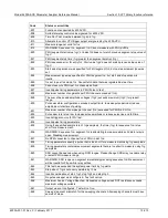 Preview for 1058 page of Keithley 4200A-SCS Reference Manual