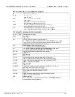 Preview for 1164 page of Keithley 4200A-SCS Reference Manual