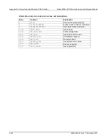 Preview for 1263 page of Keithley 4200A-SCS Reference Manual