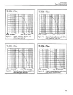 Preview for 201 page of Keithley 428 Instruction Manual