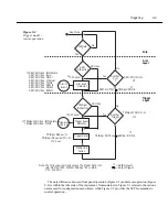 Preview for 120 page of Keithley 6514 Instruction Manual