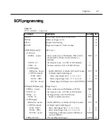 Preview for 126 page of Keithley 6514 Instruction Manual