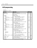 Предварительный просмотр 143 страницы Keithley 6514 Instruction Manual