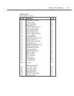 Предварительный просмотр 284 страницы Keithley 6514 Instruction Manual