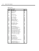 Preview for 285 page of Keithley 6514 Instruction Manual