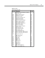 Preview for 286 page of Keithley 6514 Instruction Manual