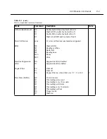 Preview for 296 page of Keithley 6514 Instruction Manual