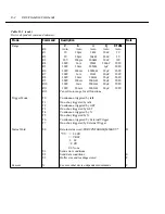 Preview for 297 page of Keithley 6514 Instruction Manual