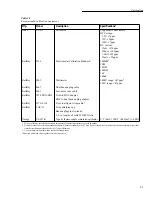 Preview for 33 page of Keithley 6517 Service Manual