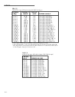 Предварительный просмотр 48 страницы Keithley 6517 Service Manual