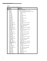 Preview for 55 page of Keithley 6517 Service Manual