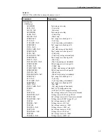 Preview for 56 page of Keithley 6517 Service Manual