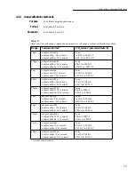 Preview for 64 page of Keithley 6517 Service Manual