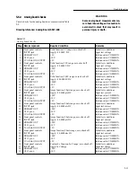 Preview for 86 page of Keithley 6517 Service Manual