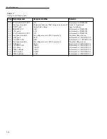 Preview for 87 page of Keithley 6517 Service Manual