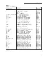 Preview for 95 page of Keithley 6517 Service Manual