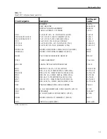 Предварительный просмотр 97 страницы Keithley 6517 Service Manual