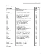 Preview for 101 page of Keithley 6517 Service Manual